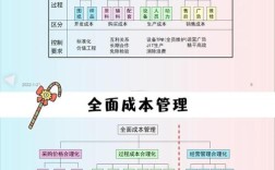 企业成本控制研究，好写吗？