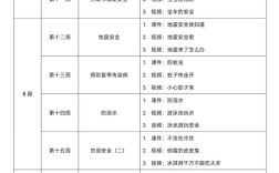 幼儿安全教育研究目标