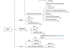 哲学 人生 教育的关系