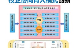 政府校企合作模式如何有效落地？