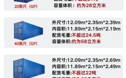 集装箱管理系统参考文献有哪些核心内容？