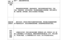 实践活动研究的创新点究竟何在？