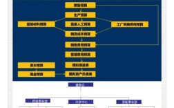 会计核算体系国外研究