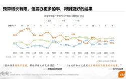 新媒体营销研究现状如何？现存哪些问题？