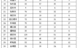 江苏省农产品参考文献有哪些？