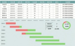 项目进度管理研究趋势有何新方向？