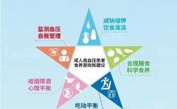 高血压住院期间，教育该怎么做才有效？