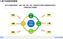 银行风控工作课题研究，如何提升风控效能？