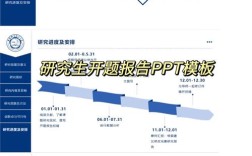 开题报告PPT研究内容怎么写？
