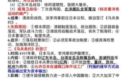 中日甲午战争有哪些关键参考文献？