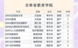 吉林省教育学院学报电话是多少？