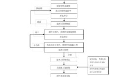 如何有效提升工程项目质量控制？