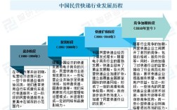 物流业发展现状如何？