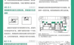 绿色建筑设计方法有哪些创新方向？