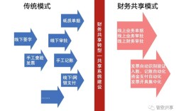 财务管控模式如何选？影响因素有哪些？