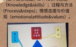 行为与激励的关系研究