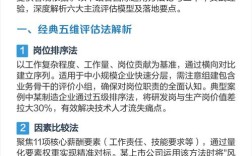 人力资源价值评估研究