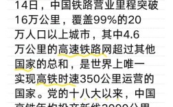 高铁旅游业发展研究现状与趋势如何？