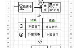 汇率风险的度量参考文献