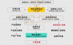 品牌营销策略研究方法如何科学有效？