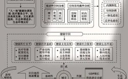 论文框架为何要按研究内容展开？