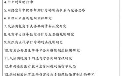 法学研究生毕业论文题目如何选题与优化？