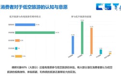 旅游市场营销研究现状如何？
