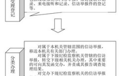 教育纪检监察信访预案