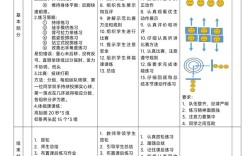 体育课题研究如何有效实施？