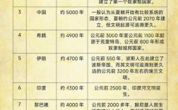 人类文明发展史参考文献，探索文明演进脉络的学术指南与研究基石