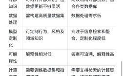 智能问答研究内容如何突破现有技术瓶颈？
