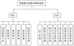 Java图书管理系统参考文献有哪些关键研究？