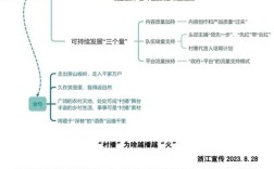 电商农村扶贫，如何有效赋能乡村发展？