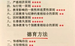 德育与教育是何关系？二者如何相辅相成？