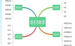 如何理解生态教育理念