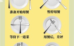 西餐礼仪研究成果具体有哪些新发现？