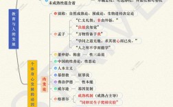 教育如何塑造人的发展？