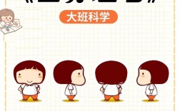 幼儿园微研究该聚焦哪些方向？