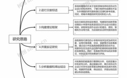 研究思路与方法如何具体运用？