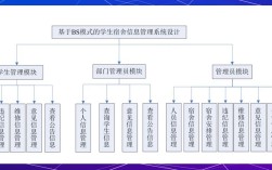 宿舍管理系统参考文献有哪些？
