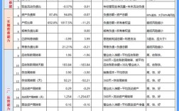 财务比率分析参考文献有哪些？
