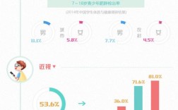 青少年体质健康研究现状