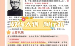 陶行知生活即教育思想，实践育人、教学做合一的现代教育智慧传承