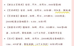 设计艺术研究是SCD期刊吗？