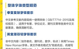 参考文献该用什么字体？
