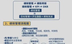 事业单位绩效管理研究