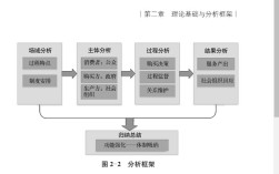 公共选择学派如何研究决策？