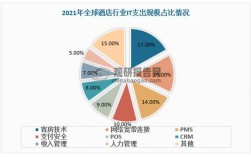 酒店成本国外研究现状