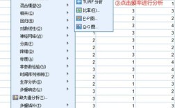 现况研究必须用SPSS分析吗？