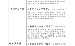 个人业务问题出在哪？如何有效解决？